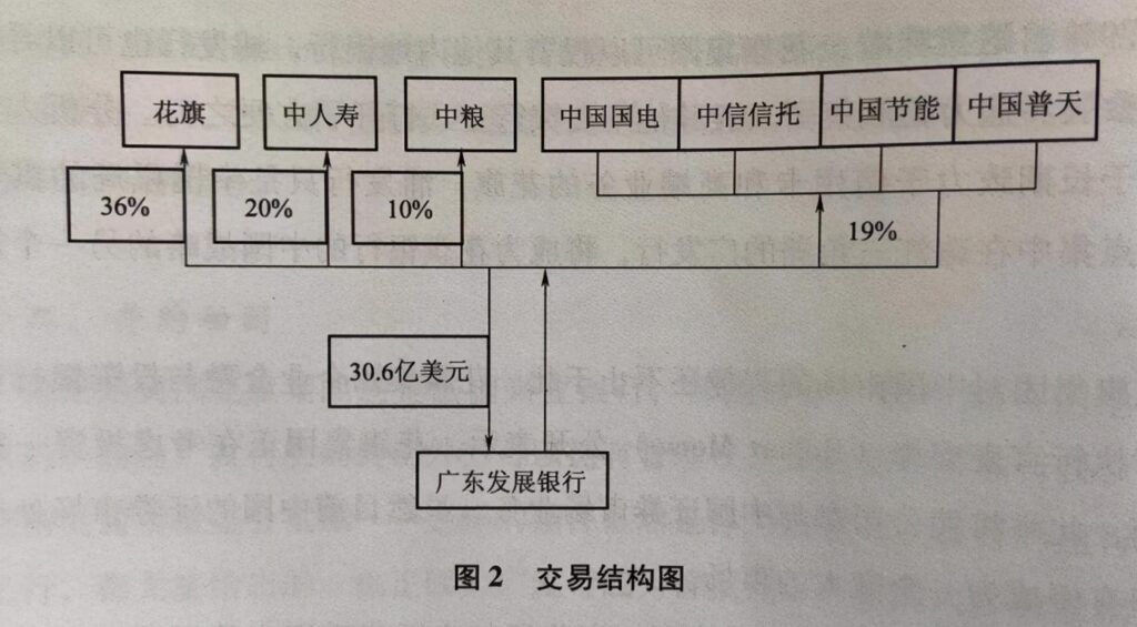 广东发展银行网上银行资料_广东发展银行股权结构图