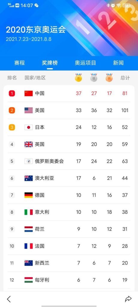 奥运会一共多少国家参加_三次未举办成功原因