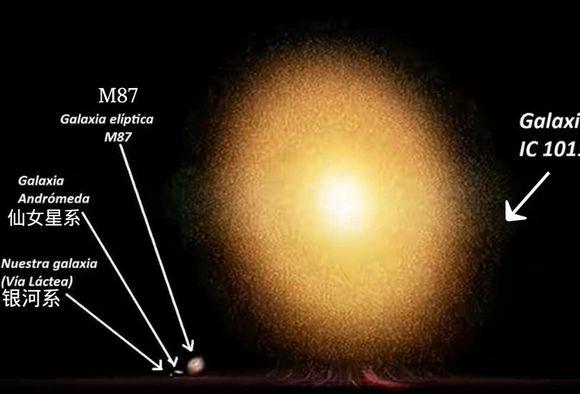 银河系大约有多少颗恒星_距离太阳最近的恒星有多远