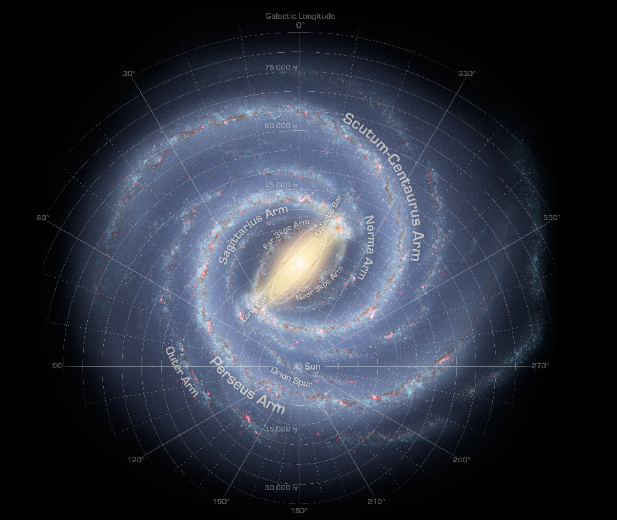 银河系大约有多少颗恒星_距离太阳最近的恒星有多远