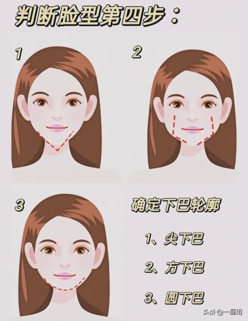 脸型适合什么样的发型_如何知道自己是什么样的脸型