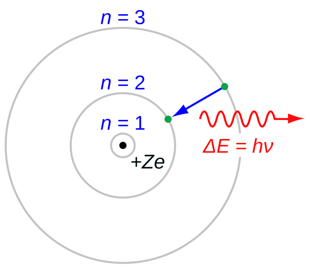 原子核的能级是指什么_原子轨道的运行