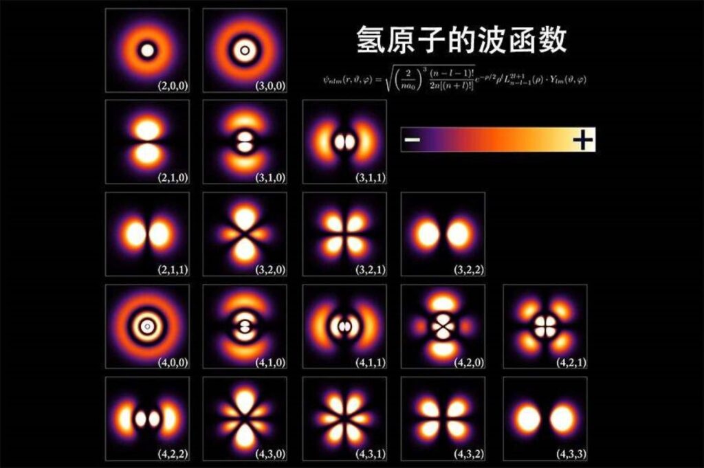 原子核的能级是指什么_原子轨道的运行