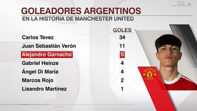 阿根廷的特维斯得分_加纳乔曼联生涯具体榜单