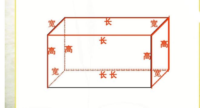 长宽高的英文缩写是什么_长方体的表面积怎么算