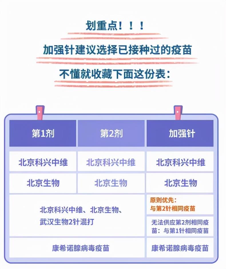 新冠疫苗第三针什么时候打_第三针新冠疫苗接种对照表