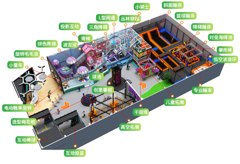 室内儿童游乐场设施有哪些_为什么说儿童拓展设备乐园是一片蓝海