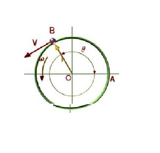 角速度符号是什么_定义单位符号方向