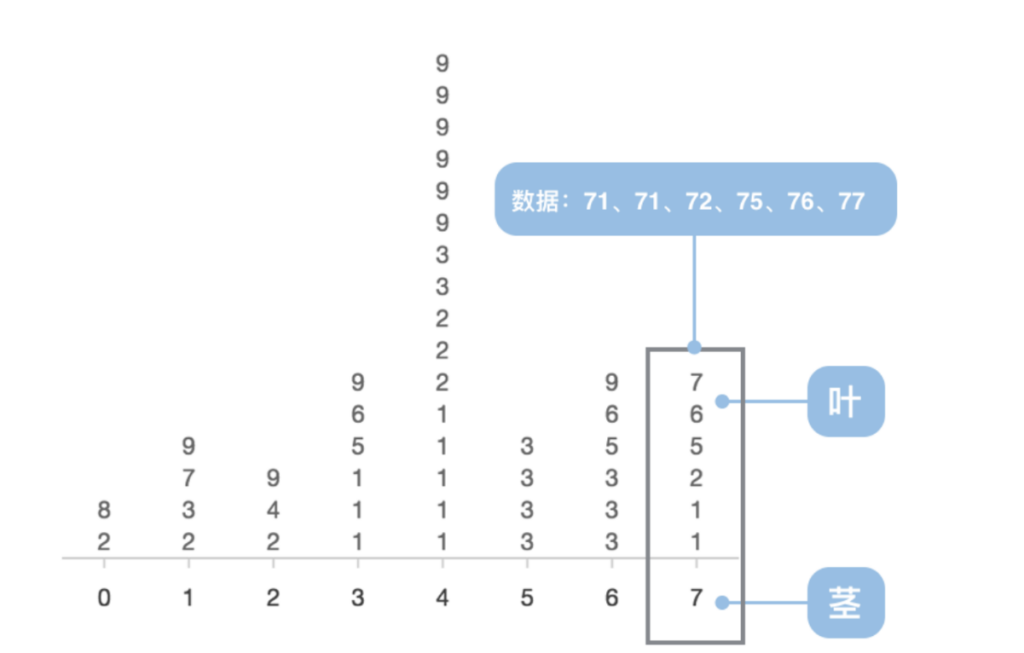 什么是标准差_标准差的意义