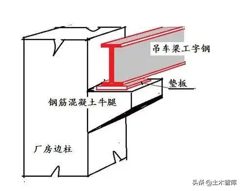 牛腿柱是什么意思_牛腿柱的处理思路