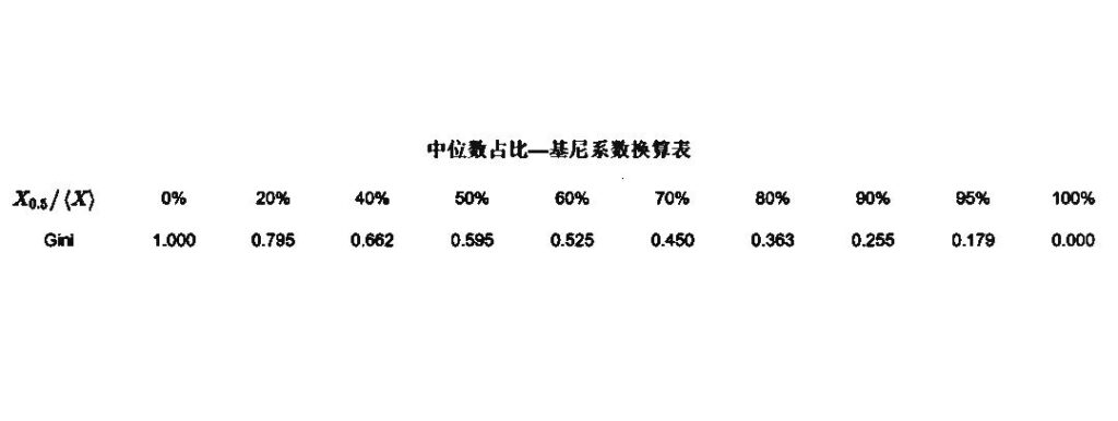 基尼系数是什么意思_经济含义影响因素重大意义