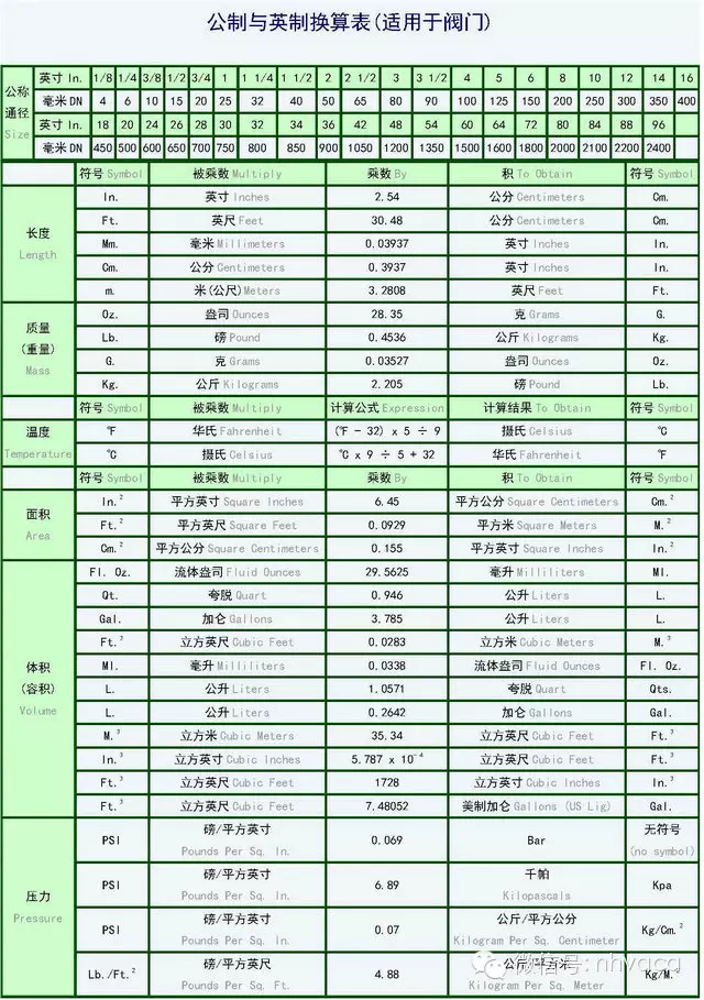 一磅有多少克_公制英制换算对照表