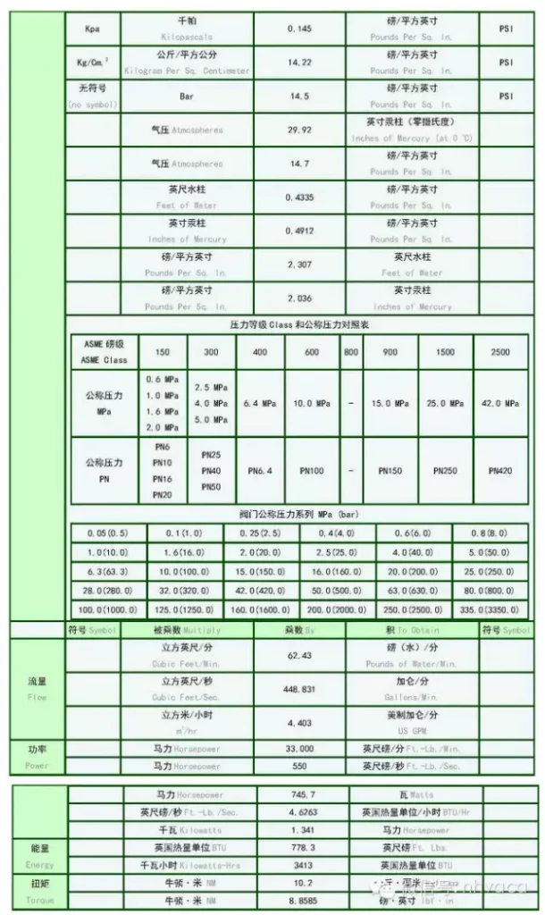 一磅有多少克_公制英制换算对照表