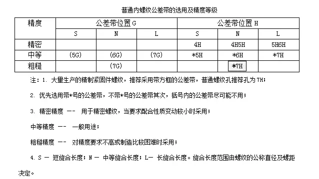 一立方米等于多少立方厘米？普通螺纹公差带的选用及精度等级