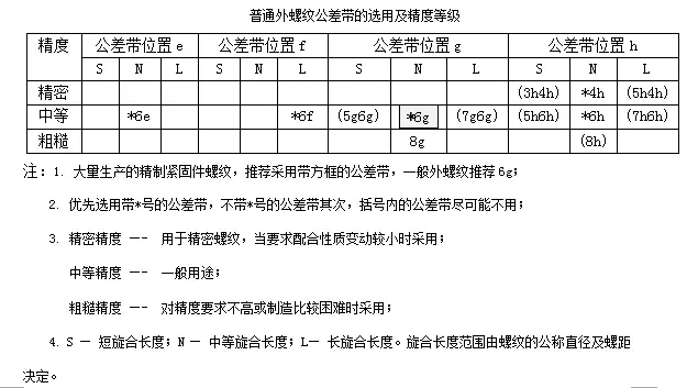 一磅有多少克_公制英制换算对照表