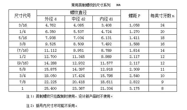 一立方米等于多少立方厘米？普通螺纹公差带的选用及精度等级