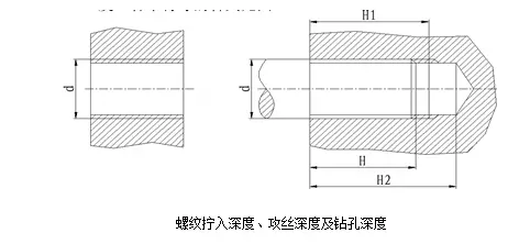 一立方米等于多少立方厘米？普通螺纹公差带的选用及精度等级