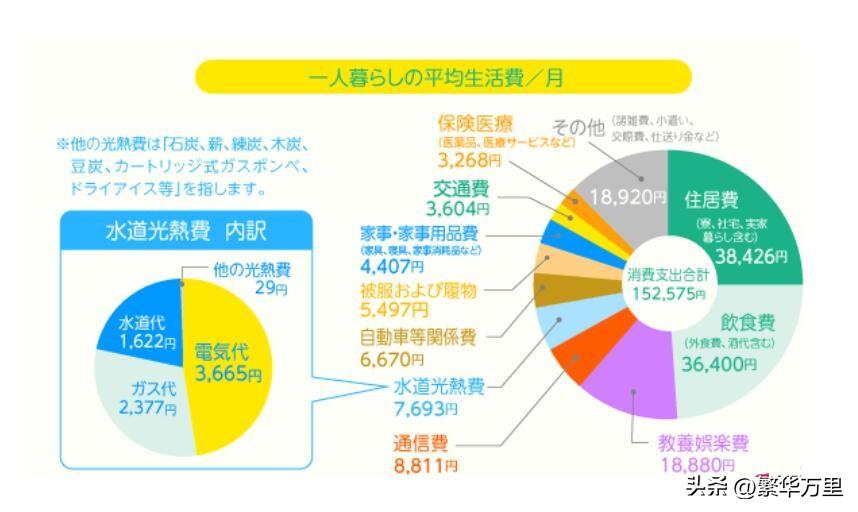 800万日元等于多少人民币_日本普通人的工资多少钱
