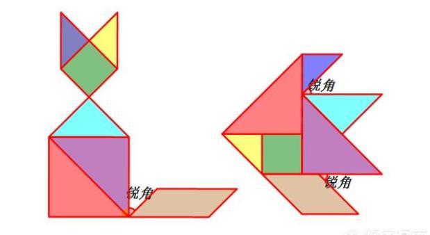 拼七巧板的好方法_七巧板怎么拼出直角锐角和钝角