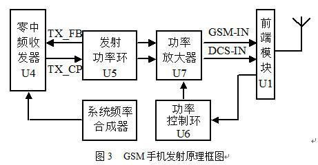 手机GSM是什么意思_基本功能特性手机制式