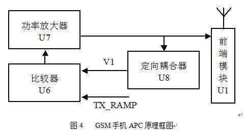 手机GSM是什么意思_基本功能特性手机制式