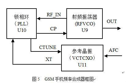 手机GSM是什么意思_基本功能特性手机制式