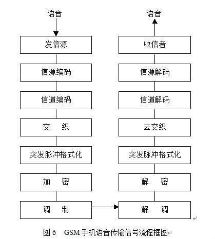 手机GSM是什么意思_基本功能特性手机制式