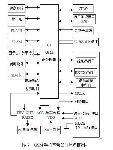 手机GSM是什么意思_基本功能特性手机制式