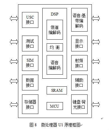 手机GSM是什么意思_基本功能特性手机制式