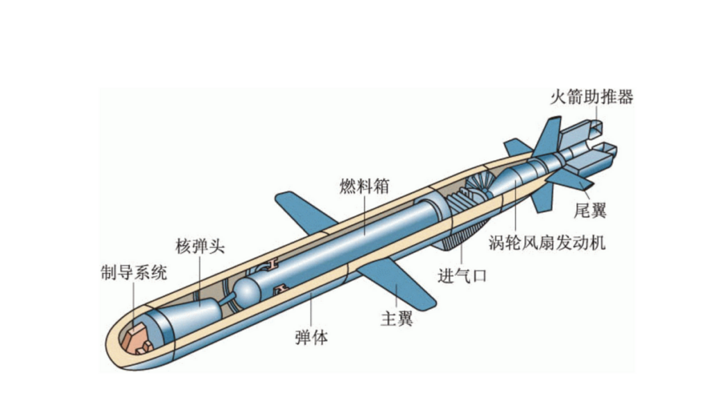 中国的巡航导弹的抛物线_巡航导弹资料简介