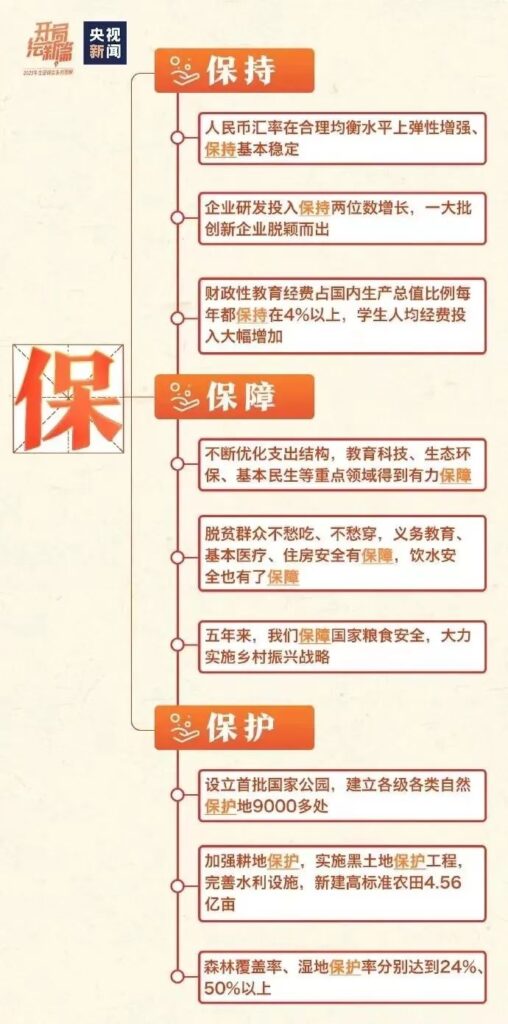 两会时间召开时间和结束时间是怎样的，2023年全国两会有哪些不一样