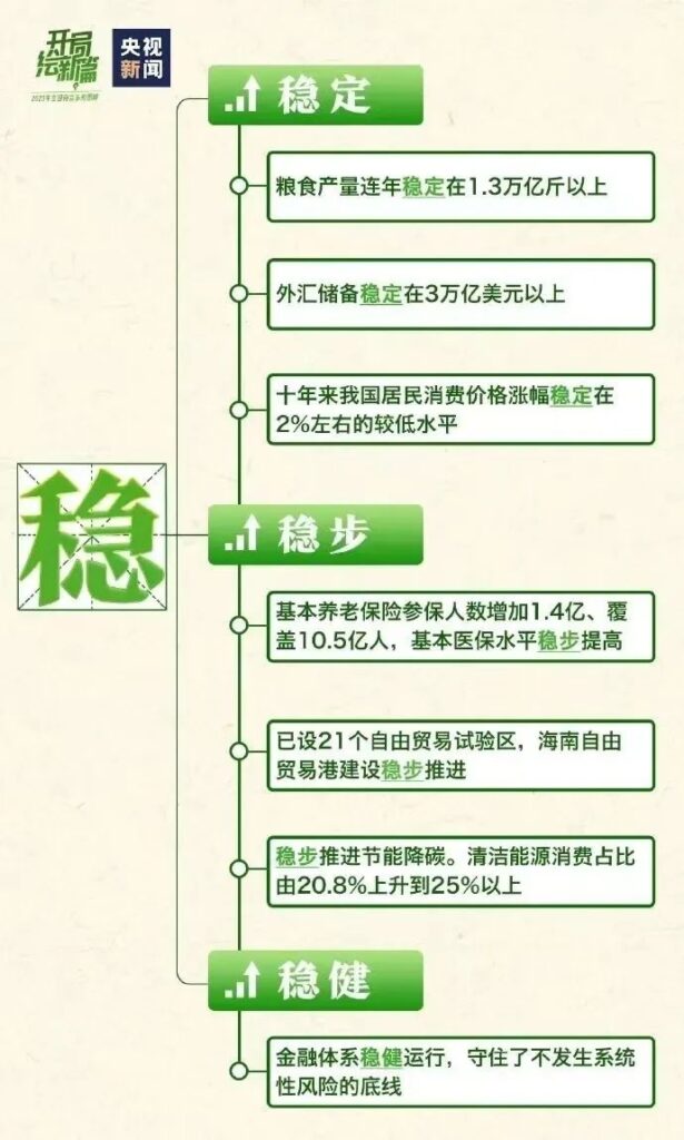 两会时间召开时间和结束时间是怎样的，2023年全国两会有哪些不一样