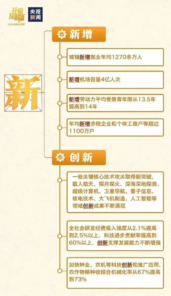 两会时间召开时间和结束时间是怎样的，2023年全国两会有哪些不一样