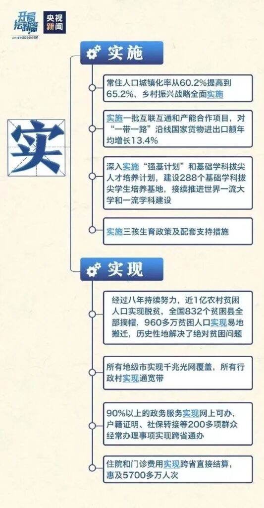 两会时间召开时间和结束时间是怎样的，2023年全国两会有哪些不一样