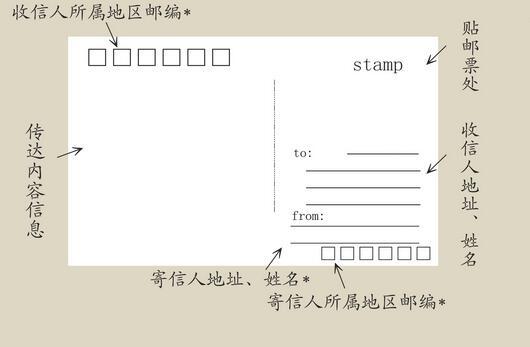 写贺卡的格式是怎么样的_明信片正确书写格式模板规范
