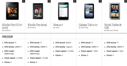 平板地带 Nexus7和KindleFireHD哪个好