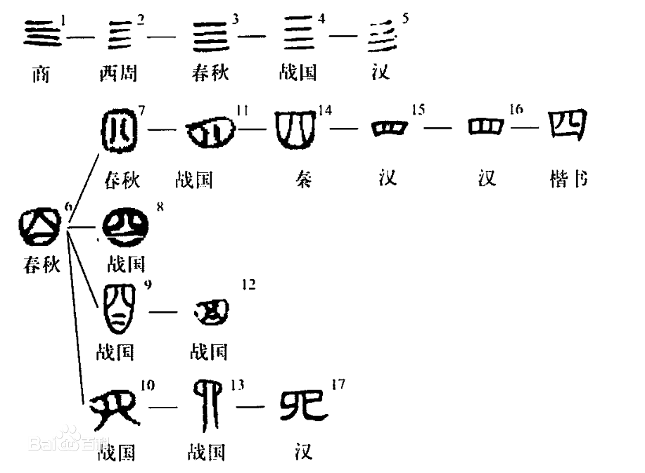 几个汉字的来历_中国汉字之中哪几个字最古老