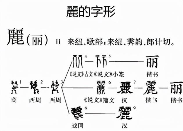 几个汉字的来历_中国汉字之中哪几个字最古老