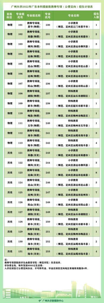 报考广州大学3A线要多少分_广州大学招生情况如何