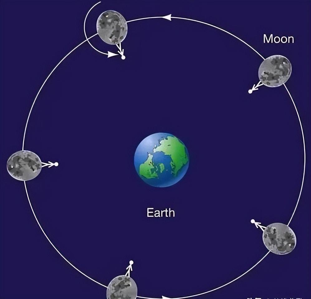 地球自转的线速度角速度是什么_阿波罗13号所拍摄的地球画面
