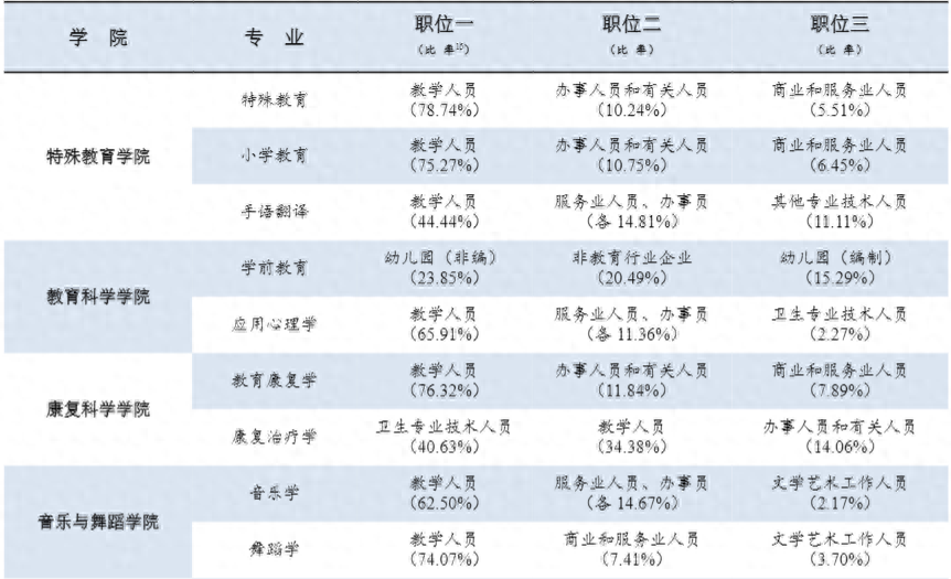 滨江学院怎么样_江苏的二本大学有什么