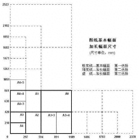 晒图纸规格_图纸标准尺寸