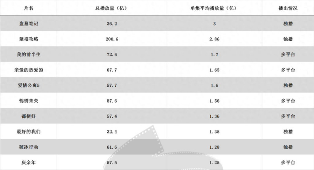 盗墓笔记一共有多少集，脱水的含义