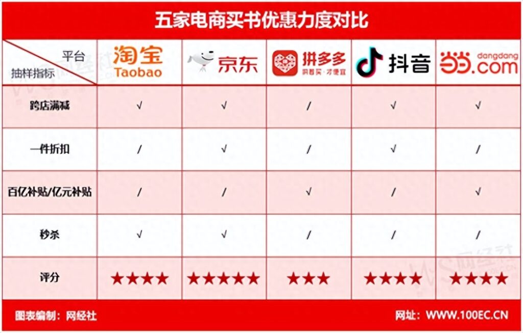 网上卖书的网站都有哪些，价格比较低的是什么网站