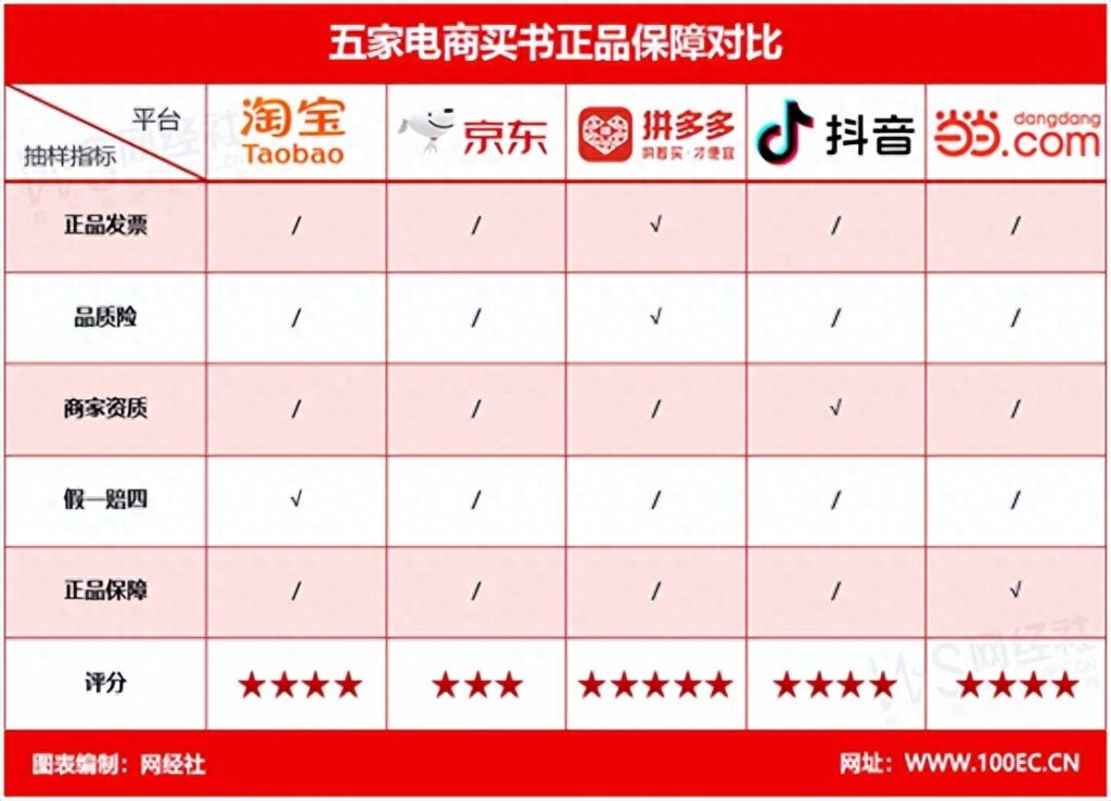 网上卖书的网站都有哪些，价格比较低的是什么网站