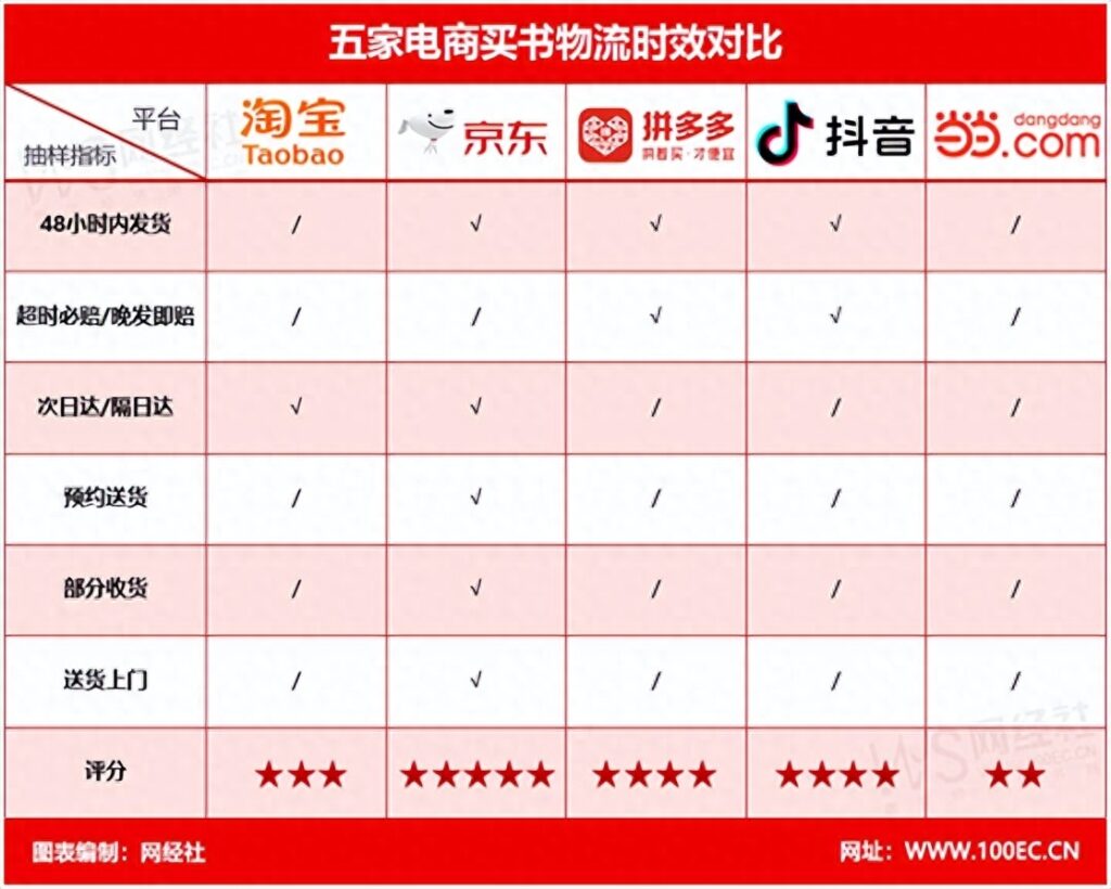 网上卖书的网站都有哪些，价格比较低的是什么网站