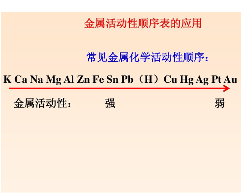 金属活动性顺序表，金属活动性规律