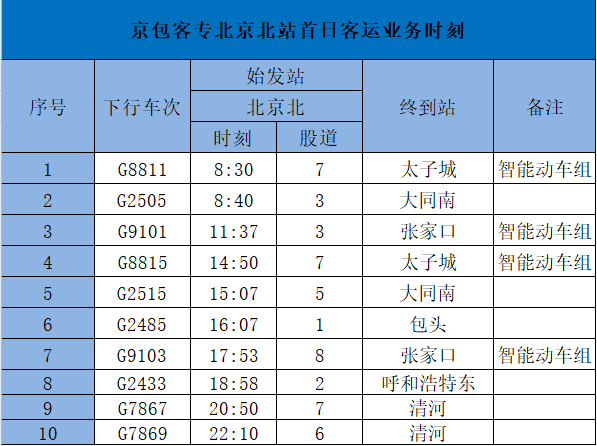 从西直门到北京南站怎么走，京包客专北京北站首日客运业务时刻表