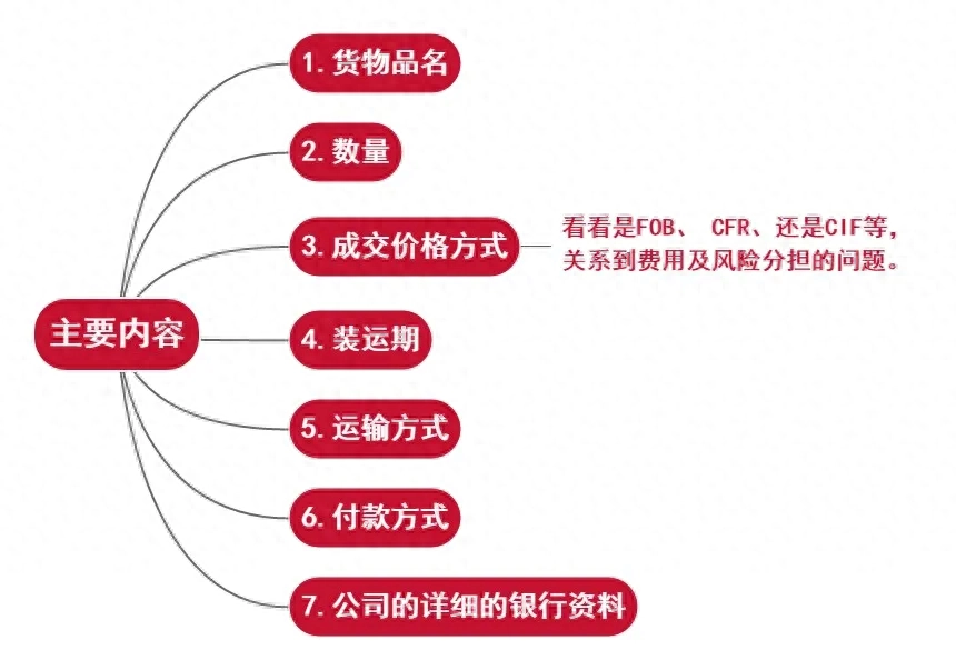 形式发票是什么意思，形式发票解释