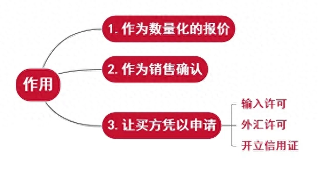 形式发票是什么意思，形式发票解释